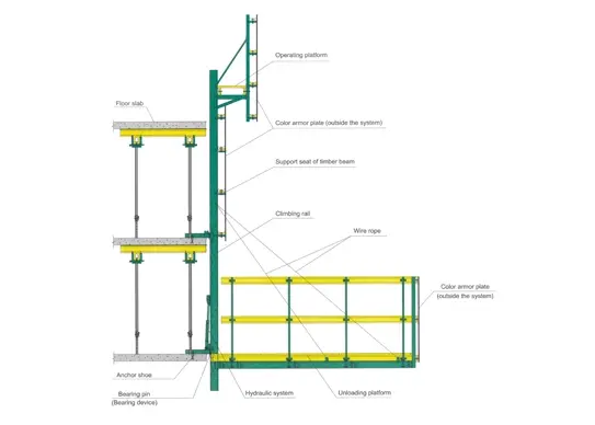 how to build formwork for concrete slab