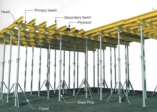 timber formwork for slab
